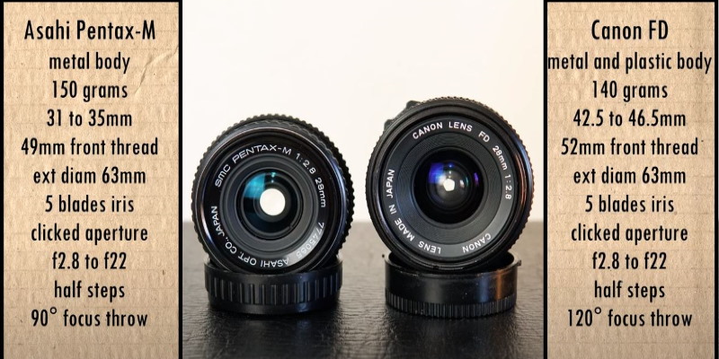 Canon FD 28mm f2.8 Vs SMC Pentax M 28mm F2.8 Vintage Lens Comparison